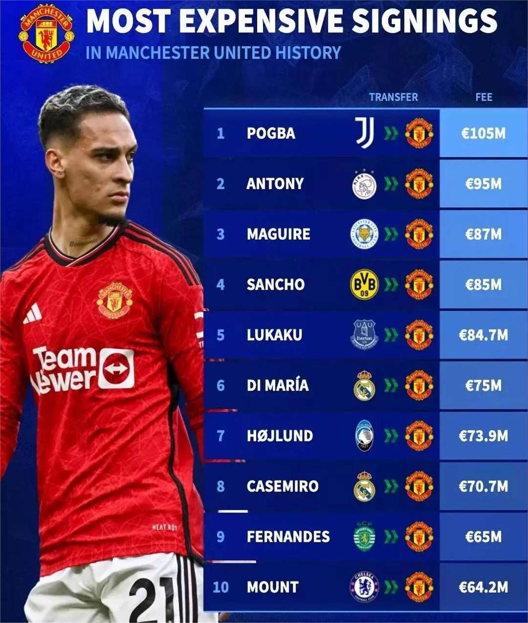  曼联新星阿尔瓦罗 -九游官网入口