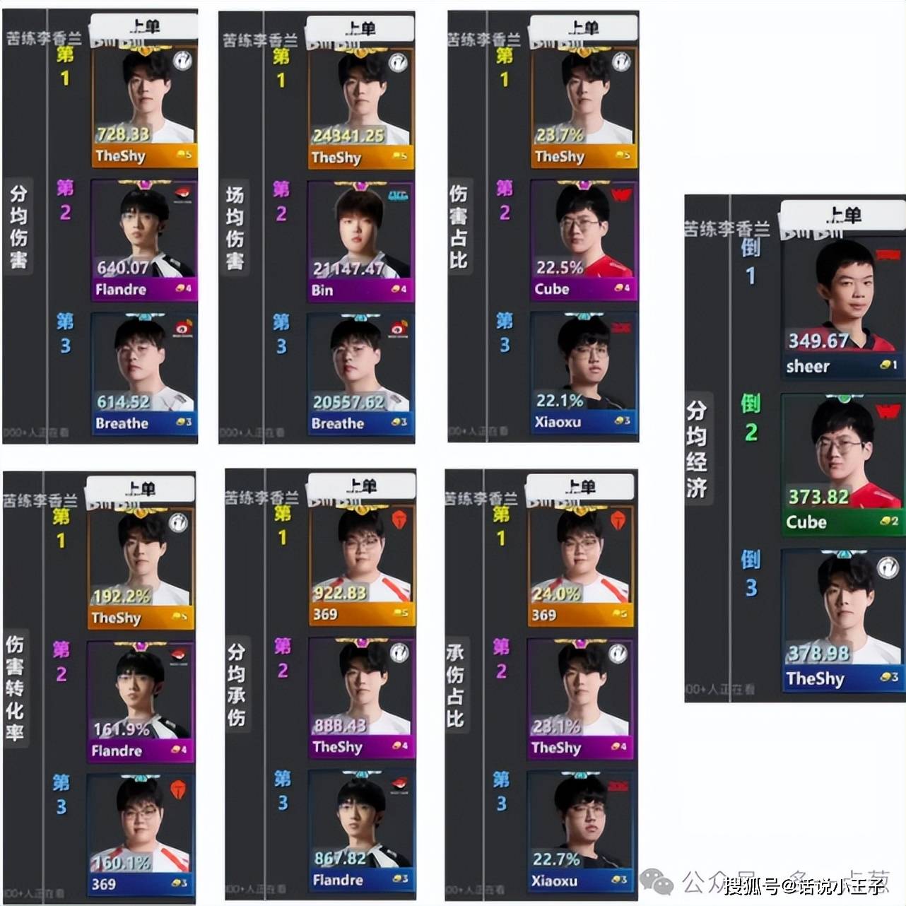 关于TheShy重要时刻刷新纪录，独行侠带队取胜！观众掌声雷动的信息